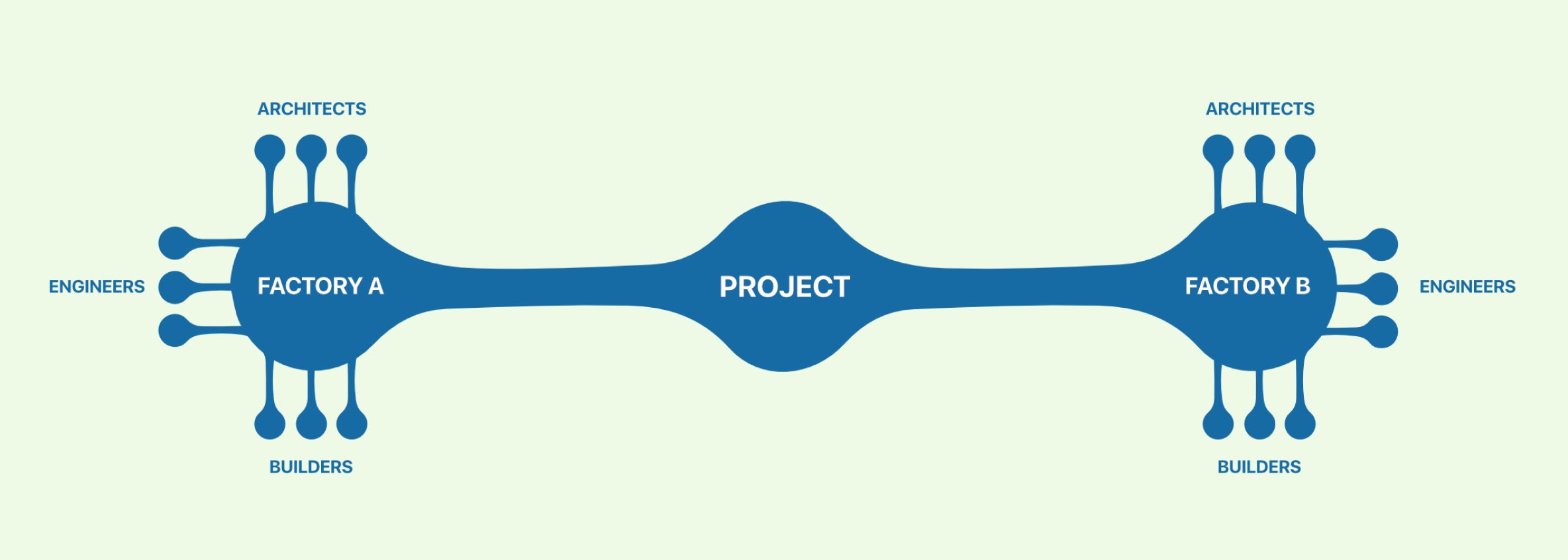 Project flow diagram